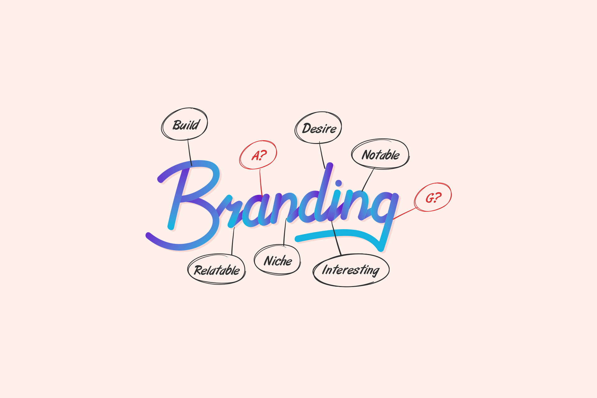 Role of Branding in Business Success in 2023