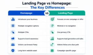 What Is a Landing Page?