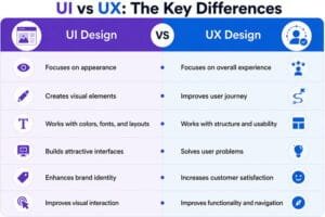 UX design
